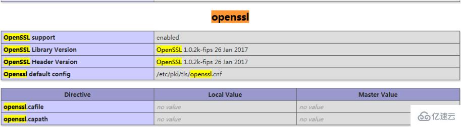 如何在php中安装openssl扩展