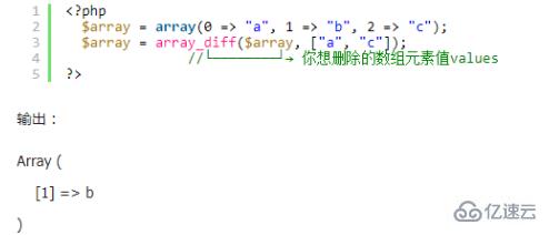 如何刪除php的一個數(shù)組