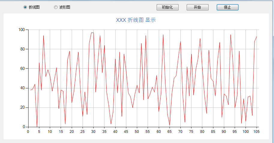 C#绘制实时折线图波形图的方法