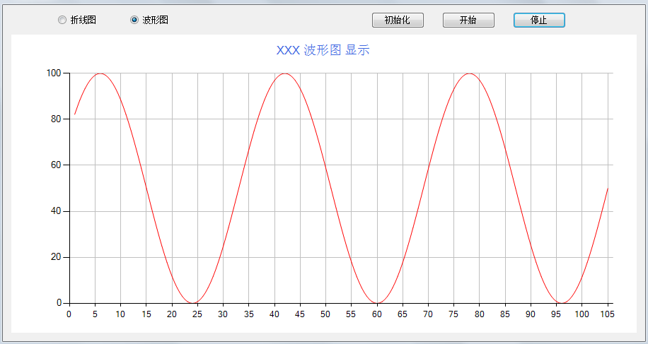 C#绘制实时折线图波形图的方法