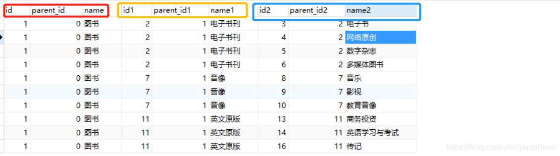 如何實(shí)現(xiàn)Mybatis返回單個(gè)實(shí)體或者返回List