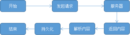 如何爬取51job發(fā)布的工作職位