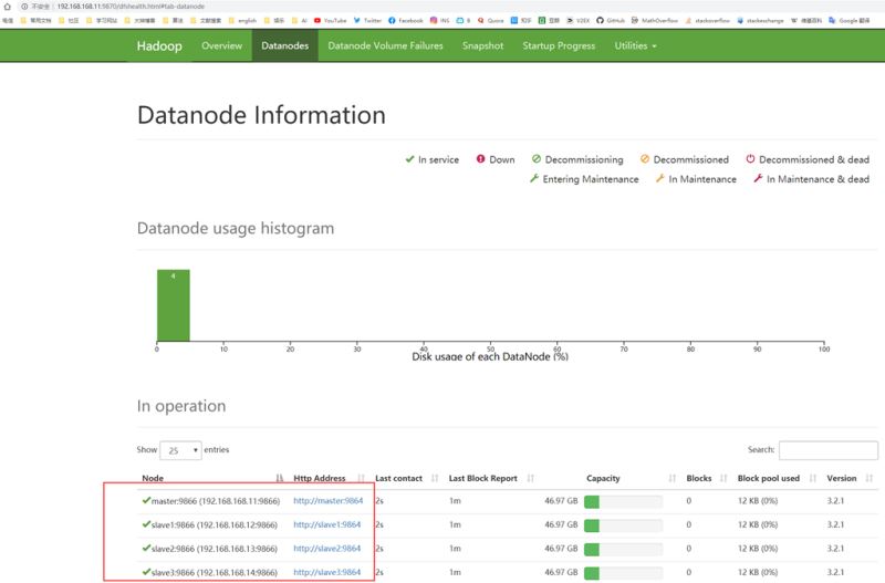 ol7.7安装部署4节点hadoop 3.2.1分布式集群学习环境的方法