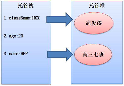 C#數(shù)據(jù)類型及其轉(zhuǎn)換的案例分析