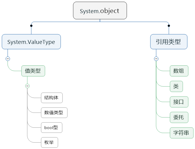 C#數(shù)據(jù)類型及其轉(zhuǎn)換的案例分析