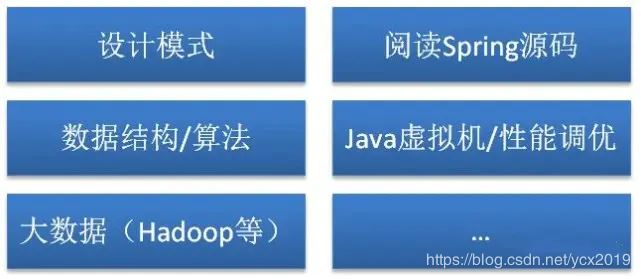 零基础学习Java的方法