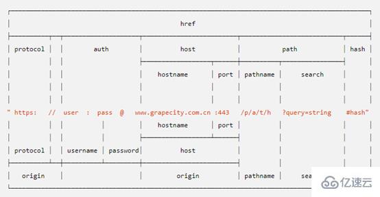 JavaScript 中的 URL 对象是什么