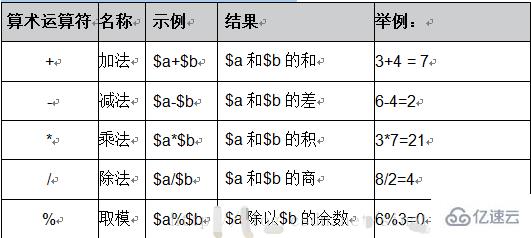 PHP中的运算符有哪些