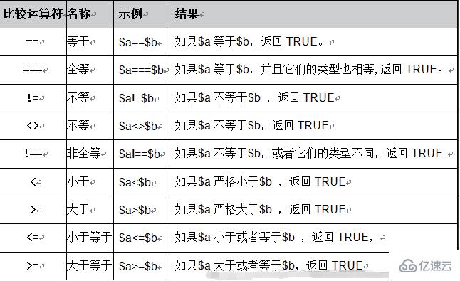 PHP中的运算符有哪些