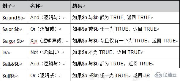 PHP中的运算符有哪些