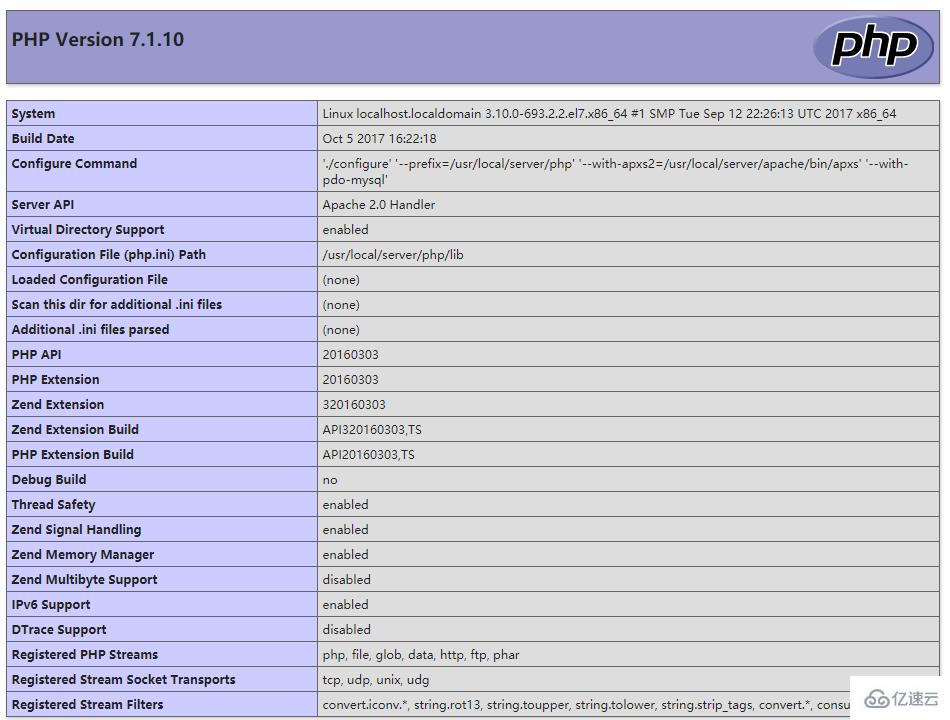 linux php如何环境搭建