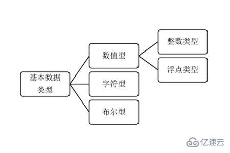 java有哪些数据类型