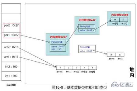 java有哪些数据类型