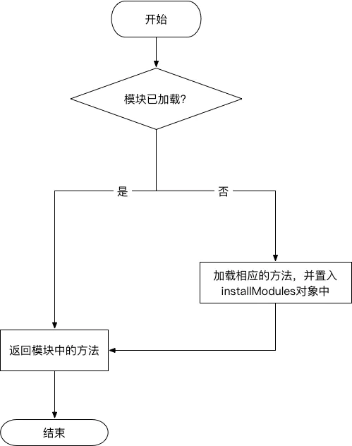 什么是webpack