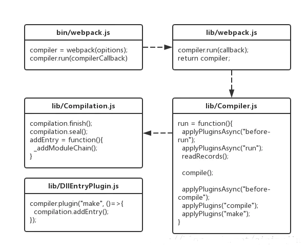 什么是webpack