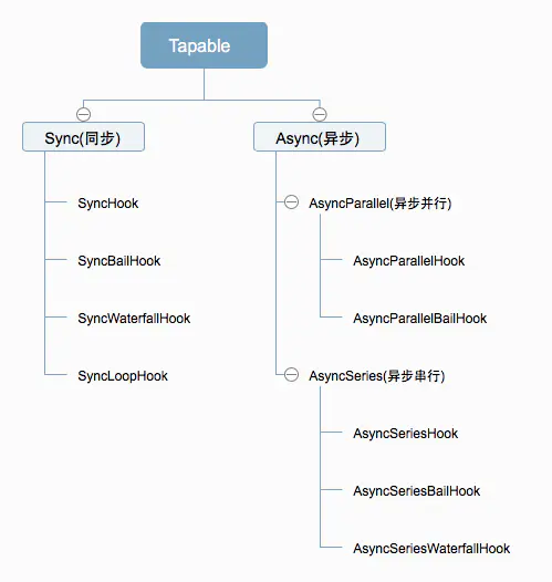 什么是webpack