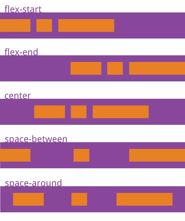 CSS3實(shí)現(xiàn)彈性布局的方式有哪些