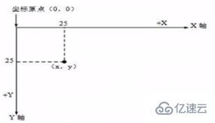 php中的绘图技术是什么