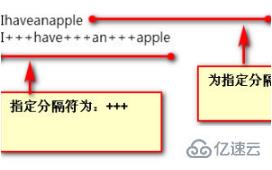 如何使用php将数字转换成字符串