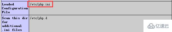 如何解决linux下修改php.ini不生效的问题