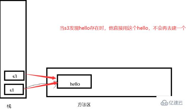 Java常用類String類是什么