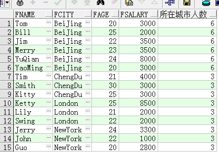 SQL開窗函數(shù)是什么