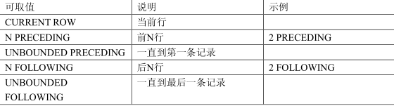 SQL開窗函數(shù)是什么