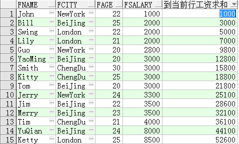 SQL開窗函數(shù)是什么