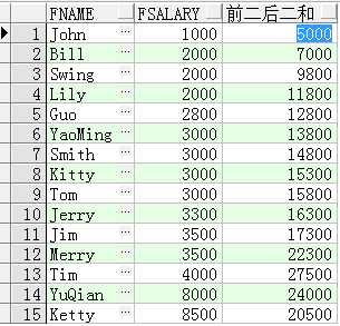 SQL开窗函数是什么