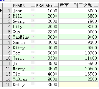 SQL開窗函數(shù)是什么