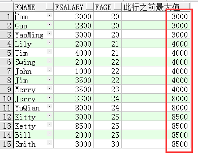 SQL開窗函數(shù)是什么