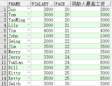 SQL開窗函數(shù)是什么