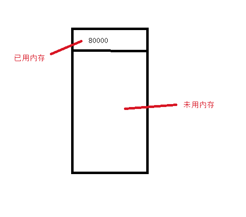 c#中托管和非托管资源详解