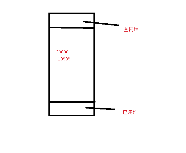 c#中托管和非托管资源详解