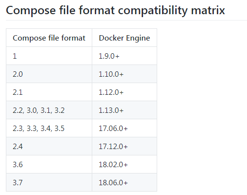 Docker下怎么安裝zookeeper