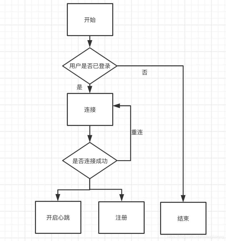 在android上如何使用WebSocket做消息通信功能