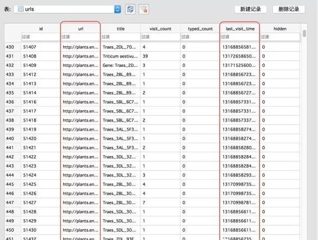 Python实时监控网站浏览记录是怎么实现的