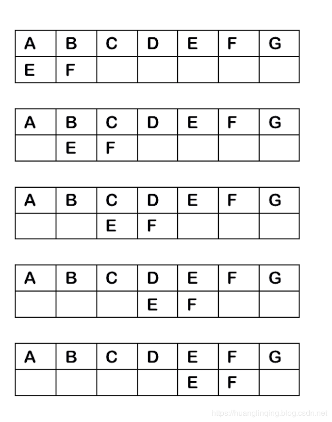 JAVA中字符串匹配算法indexOf函数是什么