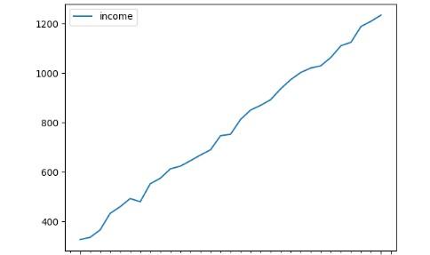 python做时间序列的方法