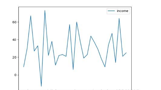 python做時(shí)間序列的方法