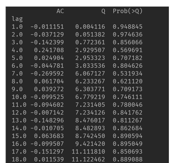 python做时间序列的方法