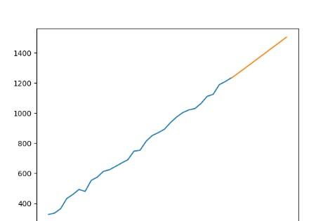 python做時(shí)間序列的方法