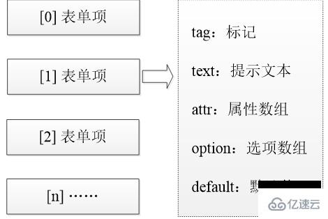 如何使用PHP Web表单生成器