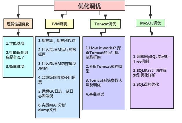 具有3年工作经验的java程序员应该具备哪些技术能力