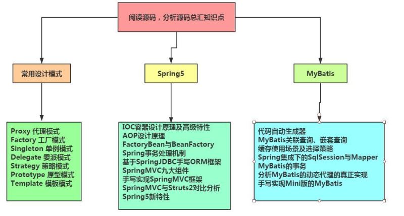 具有3年工作经验的java程序员应该具备哪些技术能力