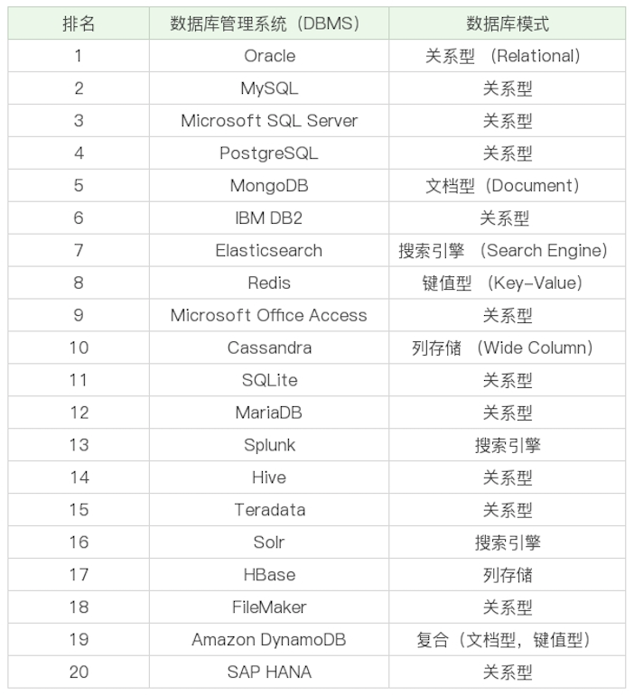 MySQL的基礎(chǔ)用法