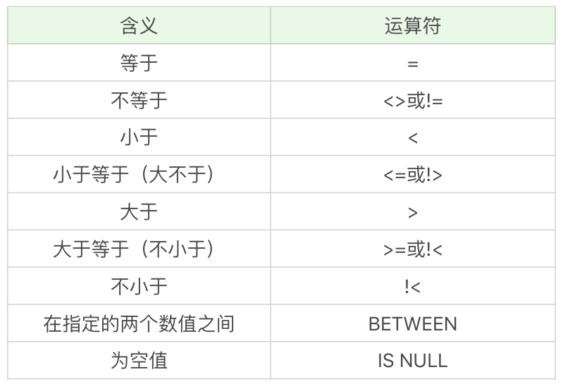 MySQL的基础用法