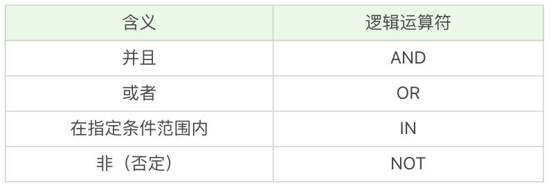 MySQL的基礎(chǔ)用法