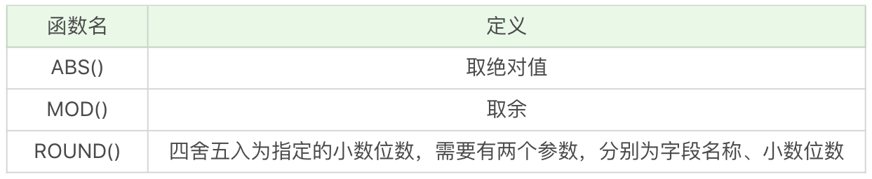 MySQL的基础用法