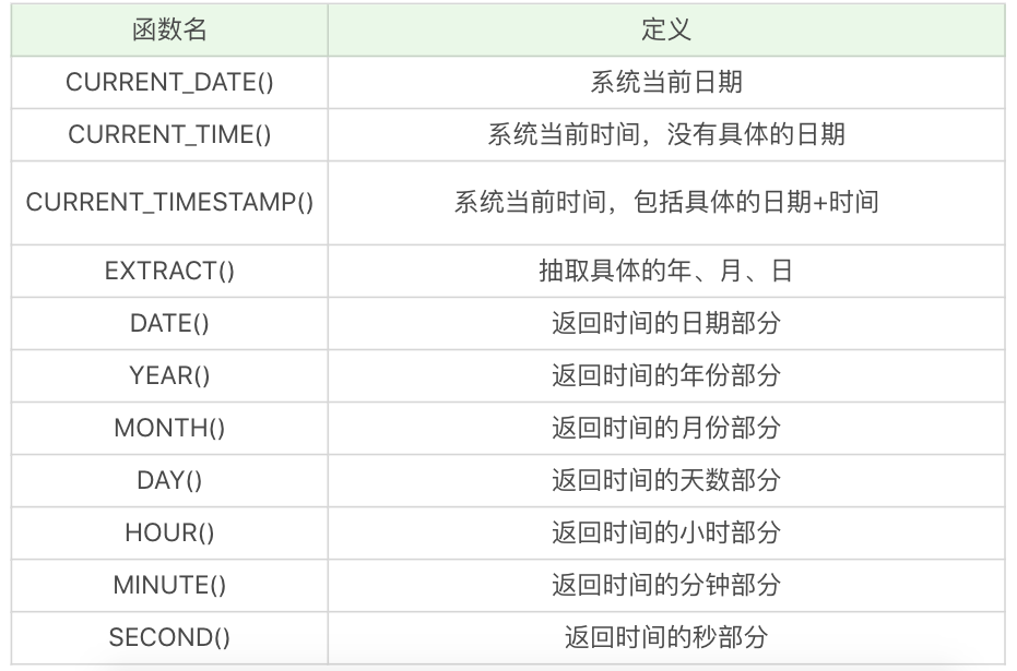 MySQL的基础用法